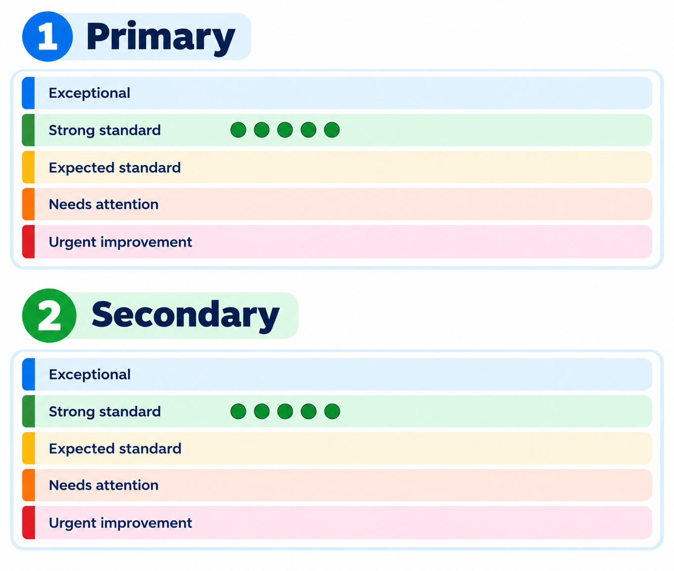 Ofsted Outcomes Graphic