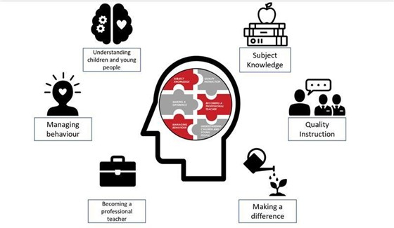 Diagram of implementation