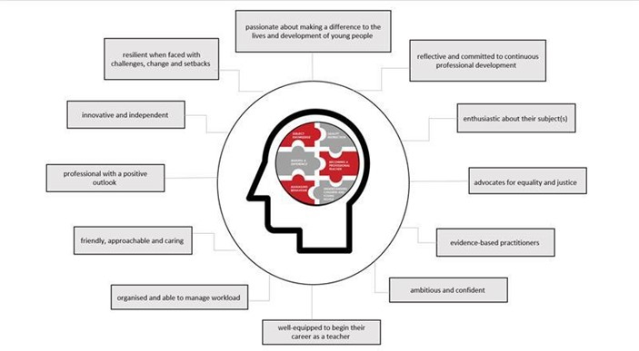 Diagram of what Red Kite trainees will be